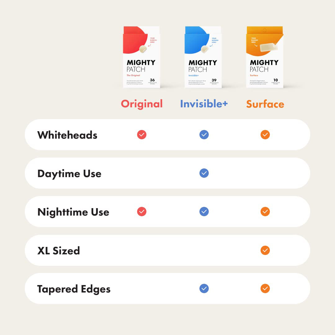 60% off free shipping, 36/72 hydrocolloid acne patches