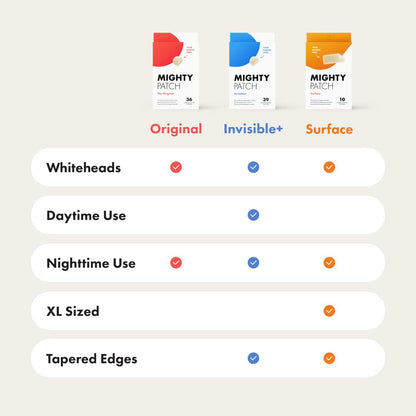 60% off free shipping, 36/72 hydrocolloid acne patches