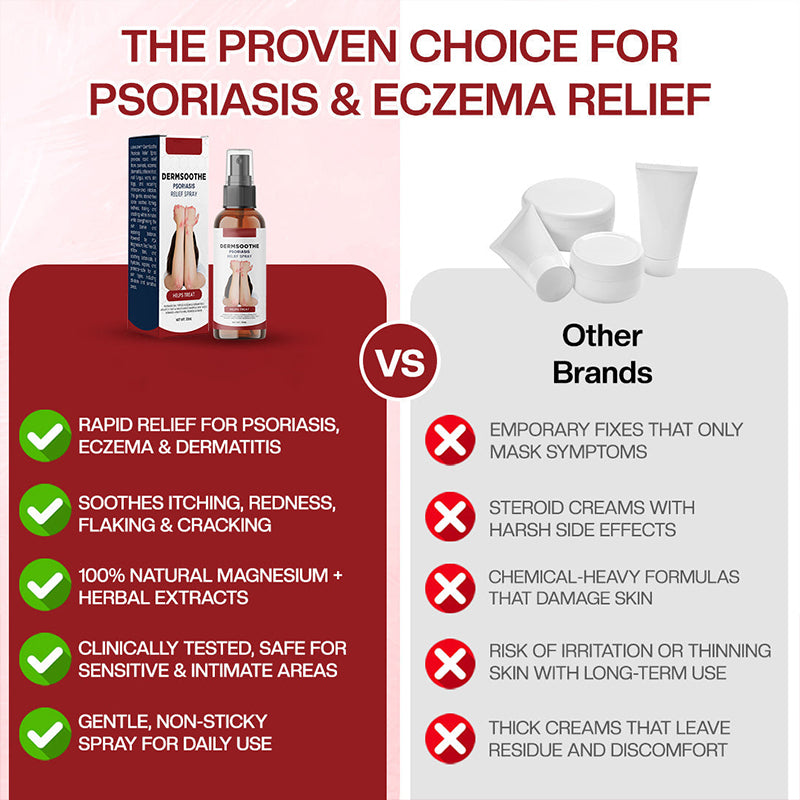 Psoriasis Relief Spray👨‍⚕️（Zero Itch, 3-Min Relief | All-Natural, 24/7 Repair ）🔥🎁
